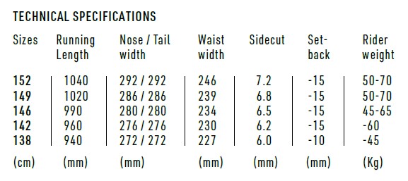 Technical specifications table showing snowboard sizes from 138–152 cm with running length, nose/tail width, waist width, sidecut, setback, and rider weight ranges.