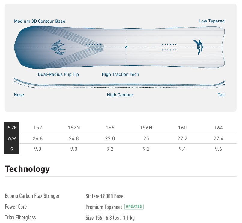 Snowboard diagram with labeled features: Medium 3D Contour Base, Dual-Radius Flip Tip, High Traction Tech, High Camber, Nose and Tail.