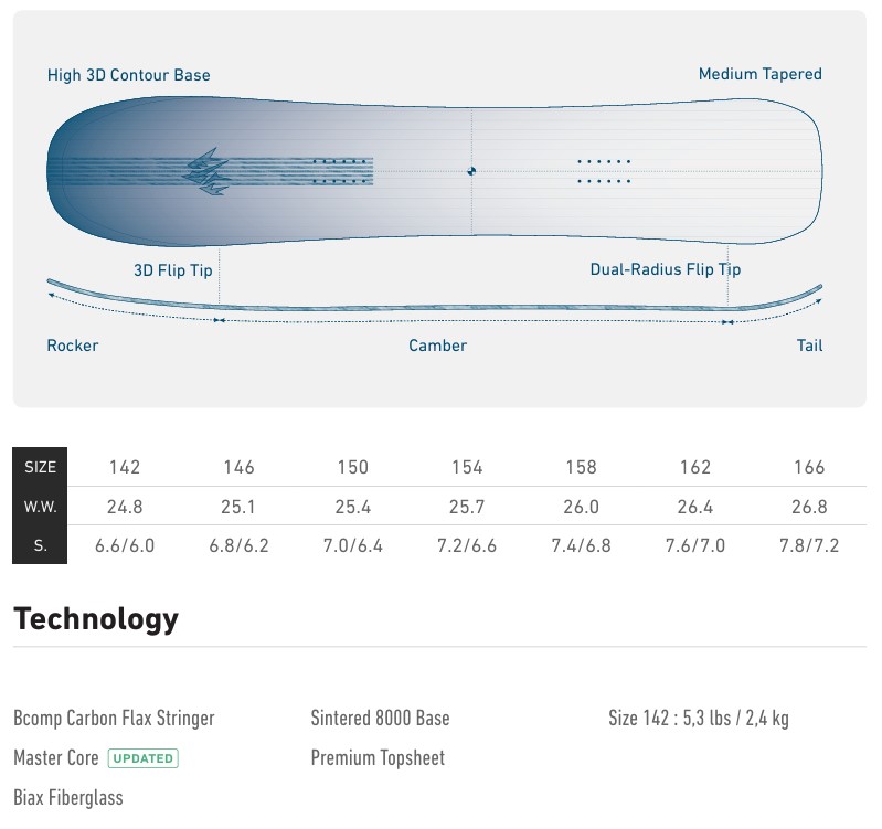 スクリーンショット 2026-05-09 161729 - SHOP NEWS | ムラサキスポーツオンラインストア 通販 Snowboard diagram showing rocker, camber, tip shapes (3D flip tip, dual-radius flip tip) and a size/width specification table.
