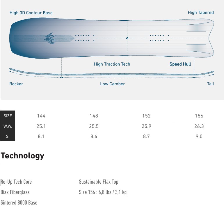 スクリーンショット 2026-05-09 171304 - SHOP NEWS | ムラサキスポーツオンラインストア 通販 Technical diagram of a blue snowboard with labeled features (High 3D Contour Base, High Tapered tip, High Traction Tech, Speed Hull, Rocker, Low Camber, Tail) and a size/width table (144–156) below; includes technology details (Re-Up Tech Core, Biax Fiberglass, Sintered 8000 Base, Sustainable Flax Top) and weight.