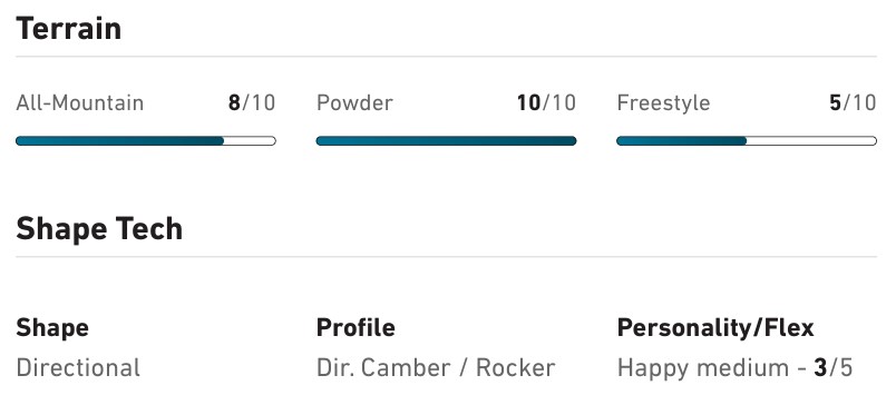 Terrain section showing All-Mountain 8/10, Powder 10/10, Freestyle 5/10 with blue progress bars and labels above a horizontal divider.