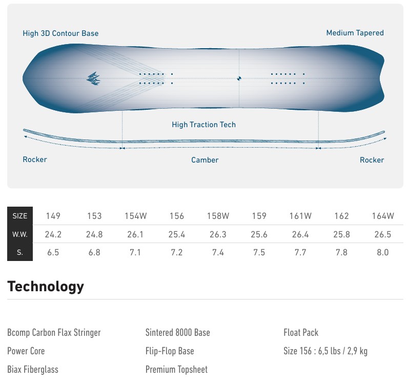 Diagram of a snowboard boot sole showing High 3D Contour Base, Medium Tapered shape, High Traction Tech, rocker and camber details for grip and performance.