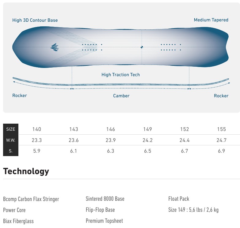 スクリーンショット 2026-05-09 183842 - SHOP NEWS | ムラサキスポーツオンラインストア 通販 Diagram of a snowboard boot showing contour base, rocker shape, camber line, and high-traction tech with a size chart and listed technologies below, describing features and specs