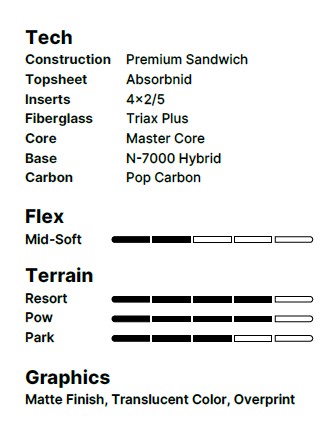 スクリーンショット 2026-05-11 162000 - SHOP NEWS | ムラサキスポーツオンラインストア 通販 Specs sheet for snowboard features: construction materials (top sheet, inserts, fiberglass, core, base, carbon), flex indicators (mid-soft with bar levels), terrain uses (resort, pow, park) and graphic options (matte finish, translucent color, overprint).