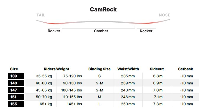 スクリーンショット 2026-05-11 162019 - SHOP NEWS | ムラサキスポーツオンラインストア 通販 CamRock rocker diagram with tail and nose curves above a size chart for sizes 139–155 and measurements like waist width, sidecut, and setback.