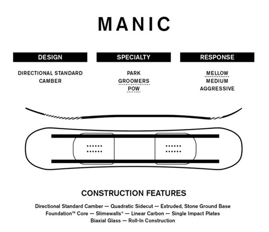 スクリーンショット 2026-05-13 170340 - SHOP NEWS | ムラサキスポーツオンラインストア 通販 Blueprint-style snowboard diagram for MANIC showing Design, Specialty, and Response sections, a top-down board outline with core features, and a 'Construction Features' list.