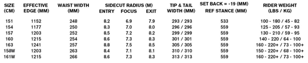 スクリーンショット 2026-05-13 170407 - SHOP NEWS | ムラサキスポーツオンラインストア 通販 Sizing chart for equipment showing size in cm with waist and edge measurements, sidecut radii, tip/tail widths, setback, and rider weight ranges.