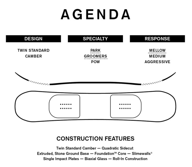 スクリーンショット 2026-05-13 171312 - SHOP NEWS | ムラサキスポーツオンラインストア 通販 AGENDA infographic with three tabs: DESIGN, SPECIALTY, RESPONSE; labels read Twin Standard Camber, Park/Groomers/Pow, and MELLOW/Medium/AGGRESSIVE; a stylized deck graphic and bottom CONSTRUCTION FEATURES list.