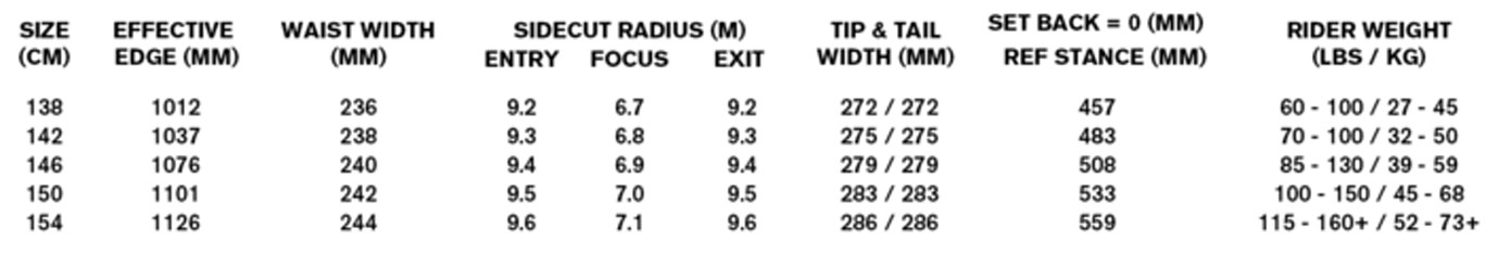 スクリーンショット 2026-05-13 172028 - SHOP NEWS | ムラサキスポーツオンラインストア 通販 Table of bike frame geometry with size options (138–154 cm) and measurements: effective edge, waist width, sidecut radii (entry, focus, exit), tip & tail width, set back/ref stance, and rider weight ranges.