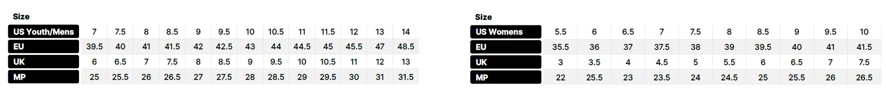 Two shoe size charts comparing US Youth/Mens, EU, UK, and MP sizes for men and women (left and right tables).