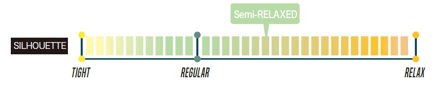 Infographic: relaxation scale from tight to relaxed with a green-to-orange gradient; markers at Tight, Regular, and Relax.