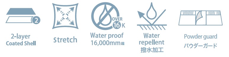 Two-layer coated shell feature (2-layer shell) icon with the number 2 shown on top edge of the layer graphic.