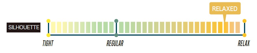 Horizontal weight spectrum from Tight to Relax, with a Regular midpoint and markers; SILHOUETTE label on the left and RELAXED label toward the right, plus a yellow callout saying RELAXED.