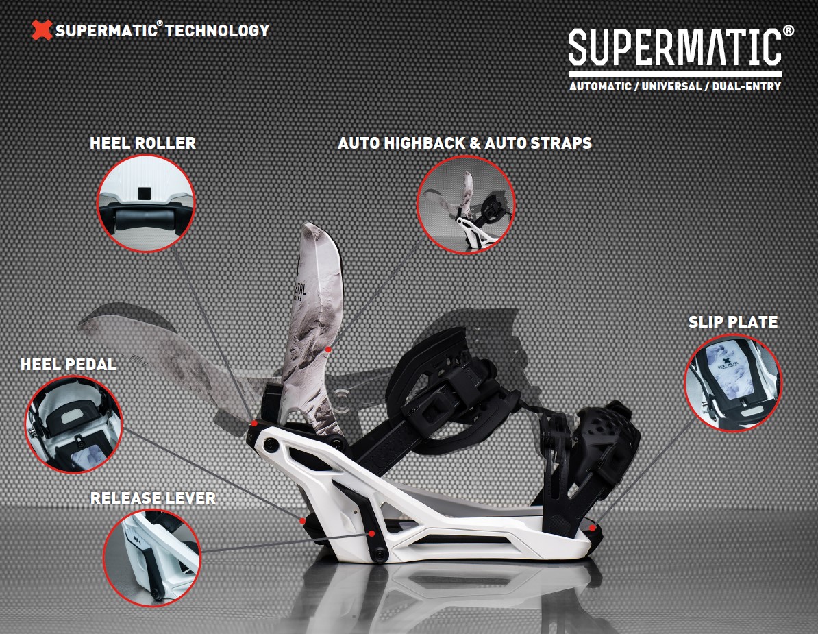 Snowboard binding with callouts for heel roller, heel pedal, release lever, auto highback & auto straps, and slip plate.