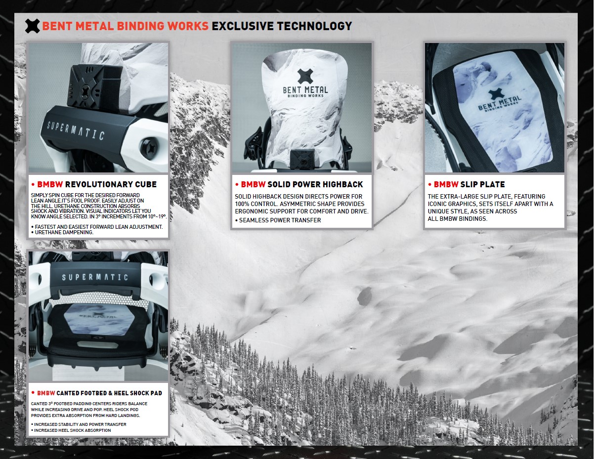 Product gallery for Bent Metal Binding Works on a snowy mountain backdrop: Revolutionary Cube, Solid Power Highback, Slip Plate, and Canted Footbed & Heel Shock Pad.