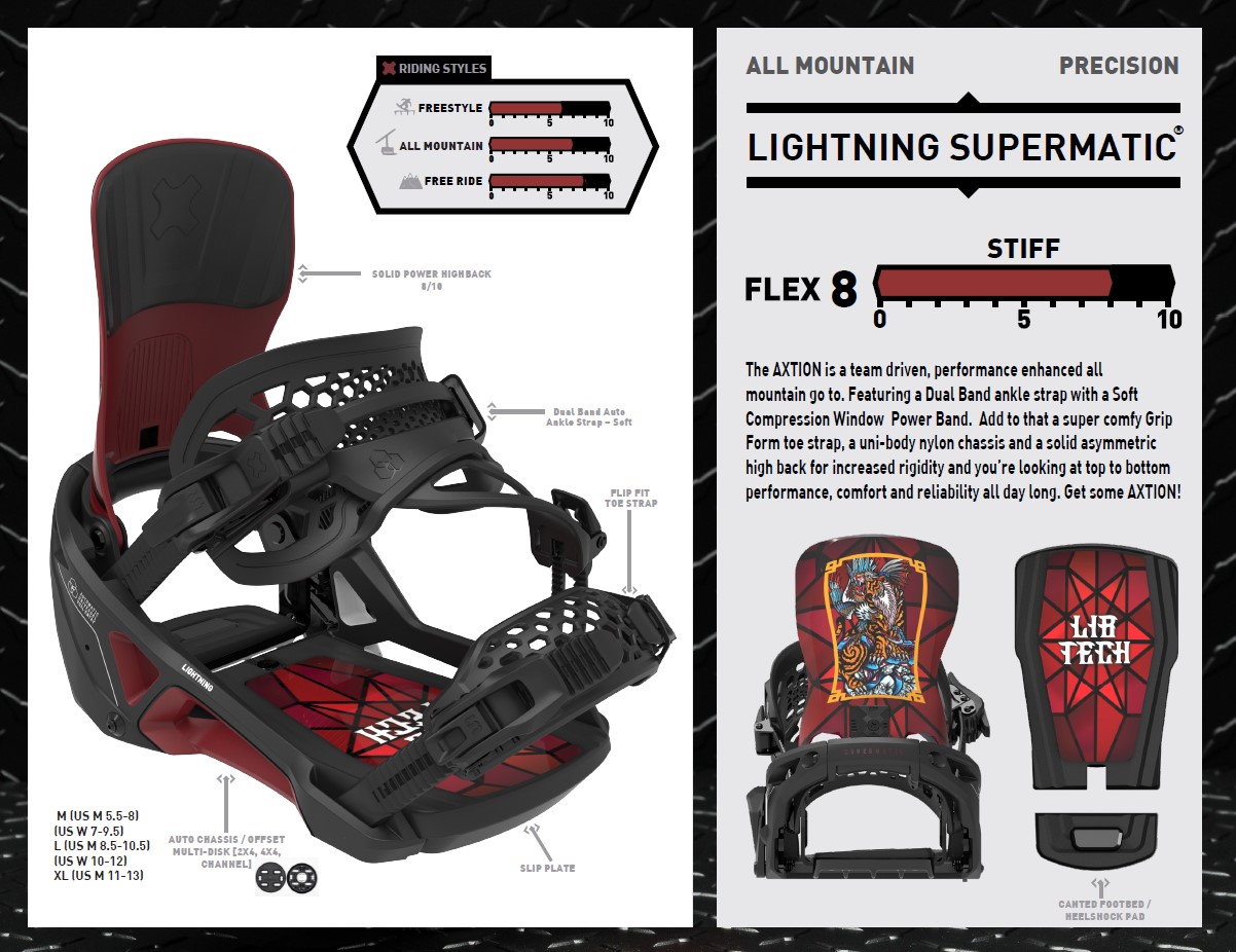 Left panel shows a black and red snowboard binding with intricate straps and a red base, shown from the side with technical labels; right panel presents product specs and artwork on a gray background.