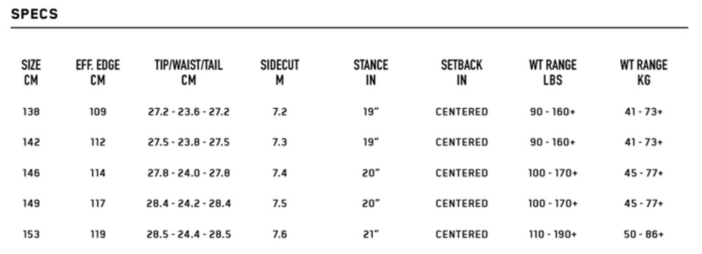 Specs table listing sizes (138–153 cm) with edge, tip/waist/tail, sidecut, stance, setback, and weight ranges in lbs and kg.