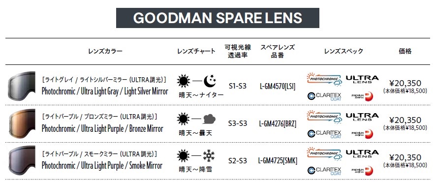 スクリーンショット 2026-07-01 161818 - SHOP NEWS | ムラサキスポーツオンラインストア 通販 Goodman spare lens catalog header and a table showing three lens options with colors, charts, and prices ¥20,350 each