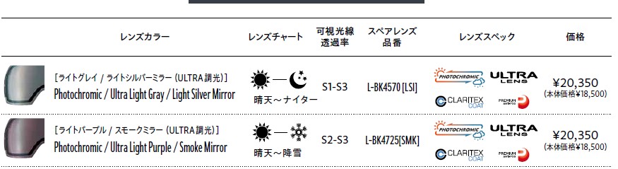 スクリーンショット 2026-07-01 163956 - SHOP NEWS | ムラサキスポーツオンラインストア 通販 Product comparison table showing two Photochromic lenses: Light Gray / Light Silver Mirror and Light Purple / Smoke Mirror, including lens color, visible light transmission, model numbers (S1-S3 and S2-S3), coatings, logos, and price ¥20,350.