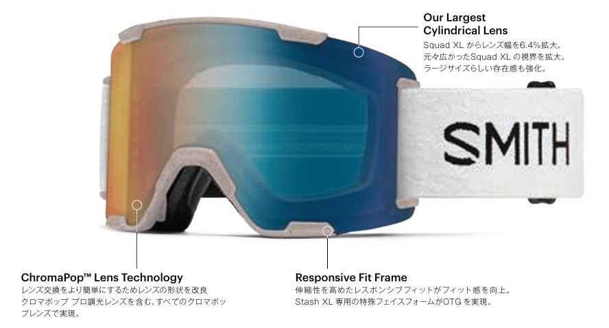 Smith ski goggles highlighting ChromaPop Lens Technology, largest cylindrical lens, and responsive fit frame.