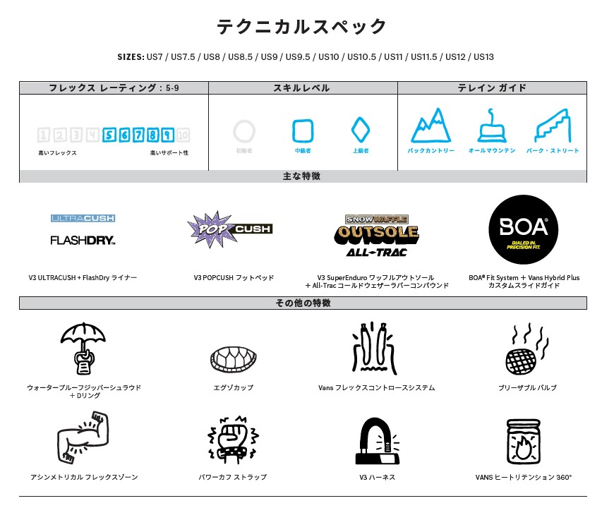 スクリーンショット 2026-08-13 154950 - SHOP NEWS | ムラサキスポーツオンラインストア 通販 テクニカルスペック表。フレックスレーティング、スキルレベル、テレインガイド、主な特徴とブランドロゴが並ぶ情報図。