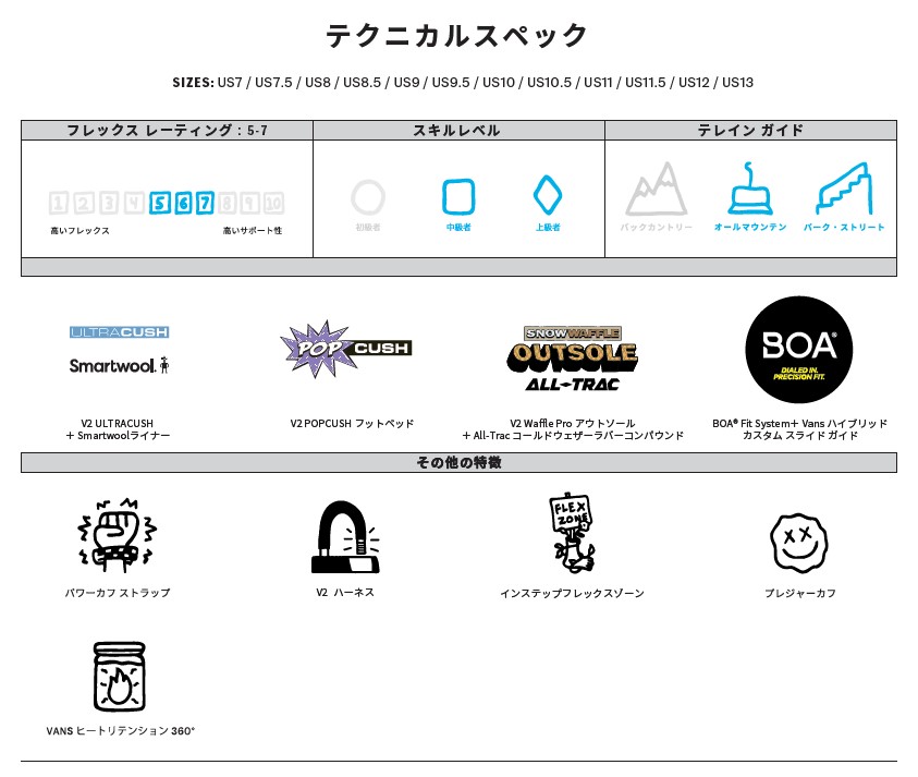スクリーンショット 2026-08-13 163449 - SHOP NEWS | ムラサキスポーツオンラインストア 通販 Technical specs sheet titled テクニカルスペック, showing sizes US7–US13, with sections for Flex Rating, Skill Level, and Tread Guide; includes logos and feature icons for V2 products and accessories.