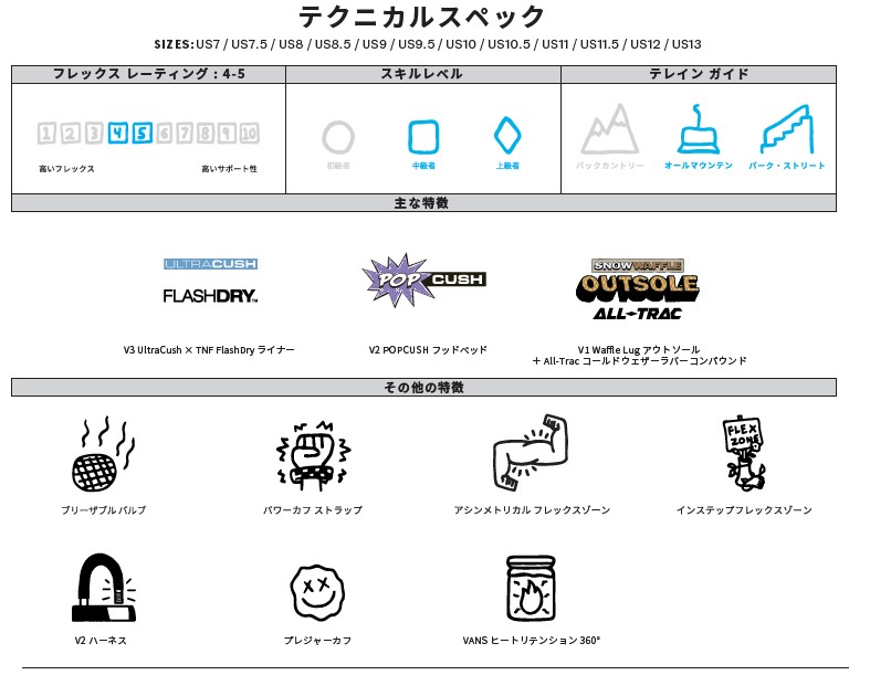 スクリーンショット 2026-08-13 165130 - SHOP NEWS | ムラサキスポーツオンラインストア 通販 Product spec sheet for a shoe: shows flex rating 4–5, skill levels (beginner to advanced), design guide icons, three main feature logos, and additional feature icons.