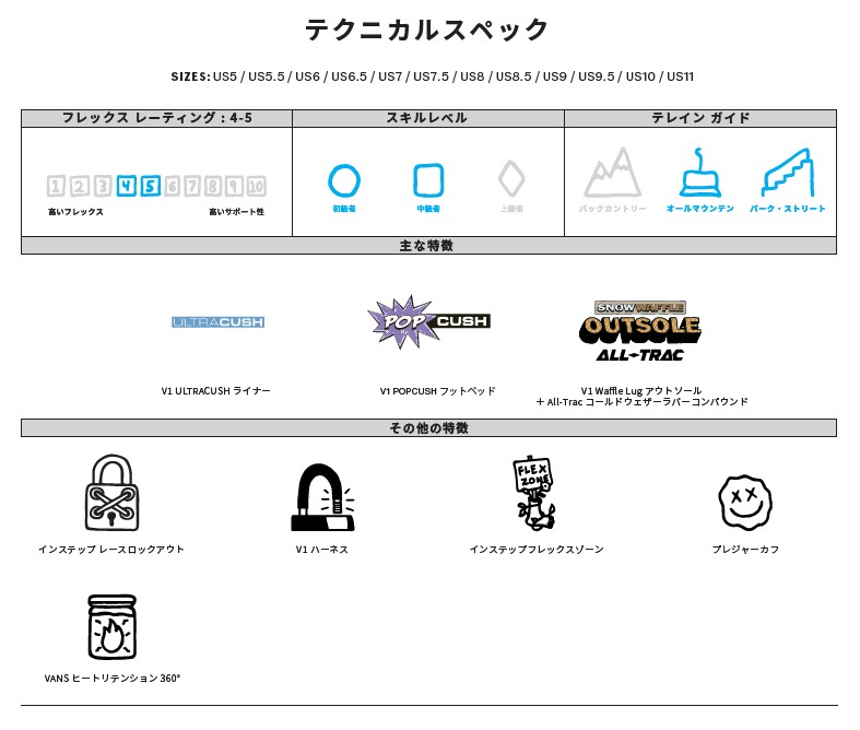 スクリーンショット 2026-08-13 181626 - SHOP NEWS | ムラサキスポーツオンラインストア 通販 テクニカルスペック表。US5–US11のサイズ、フレックス4–5、スキルレベルとトレイルガイドのアイコンを示す infographic。主な特徴はULTRACUSHライナー、POP CUSHフットベッド、OUTSOLE ALL-TRAC。その他の特徴アイコンも並ぶ。