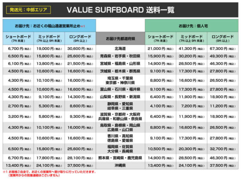 中部エリア発送の福山通運送料一覧。営業所受け取り・個人宅配送の料金を地域とボードサイズ別に掲載。画像を押すと拡大できます。